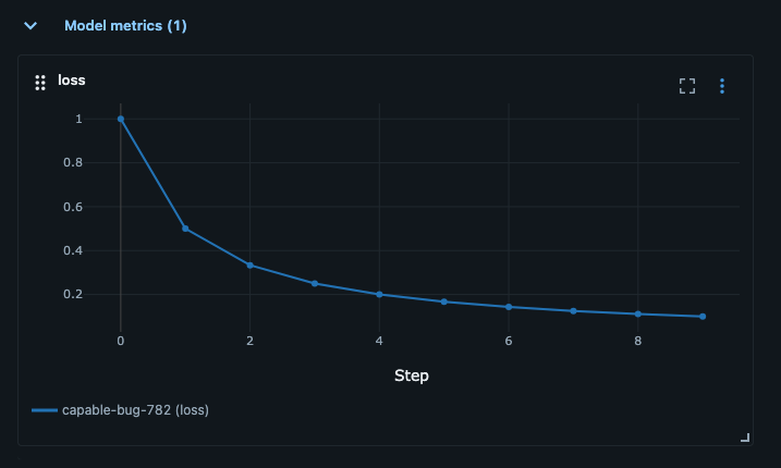 Screenshot eines einfachen MLflow-Runs mit Loss-Metrik