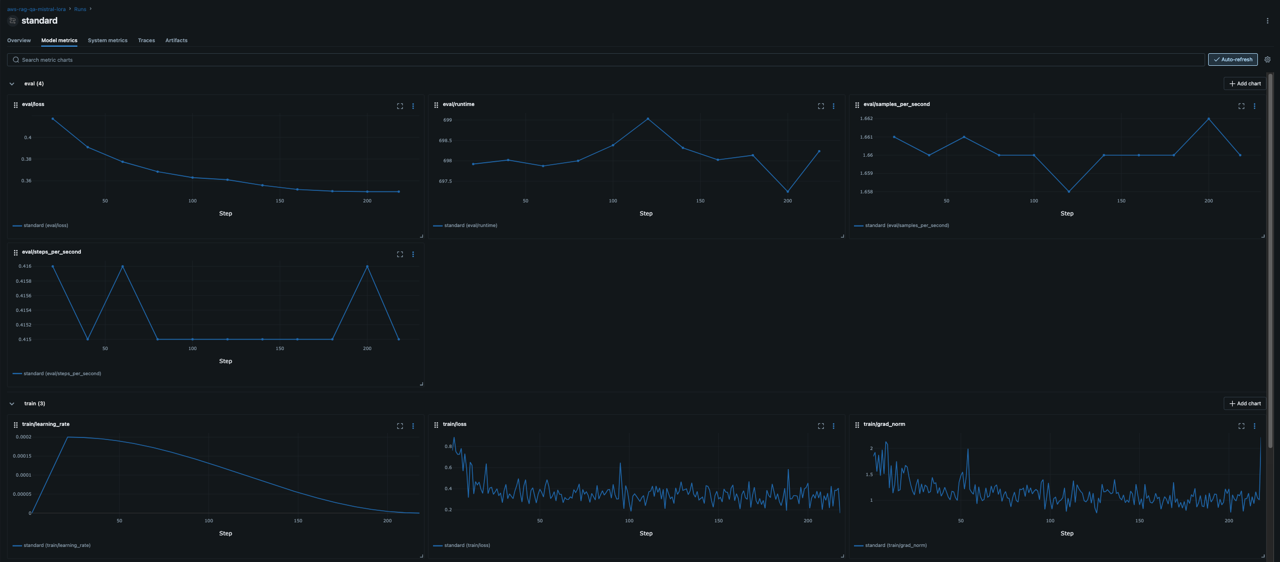 Screenshot des Standard-Runs in MLFlow - Overview