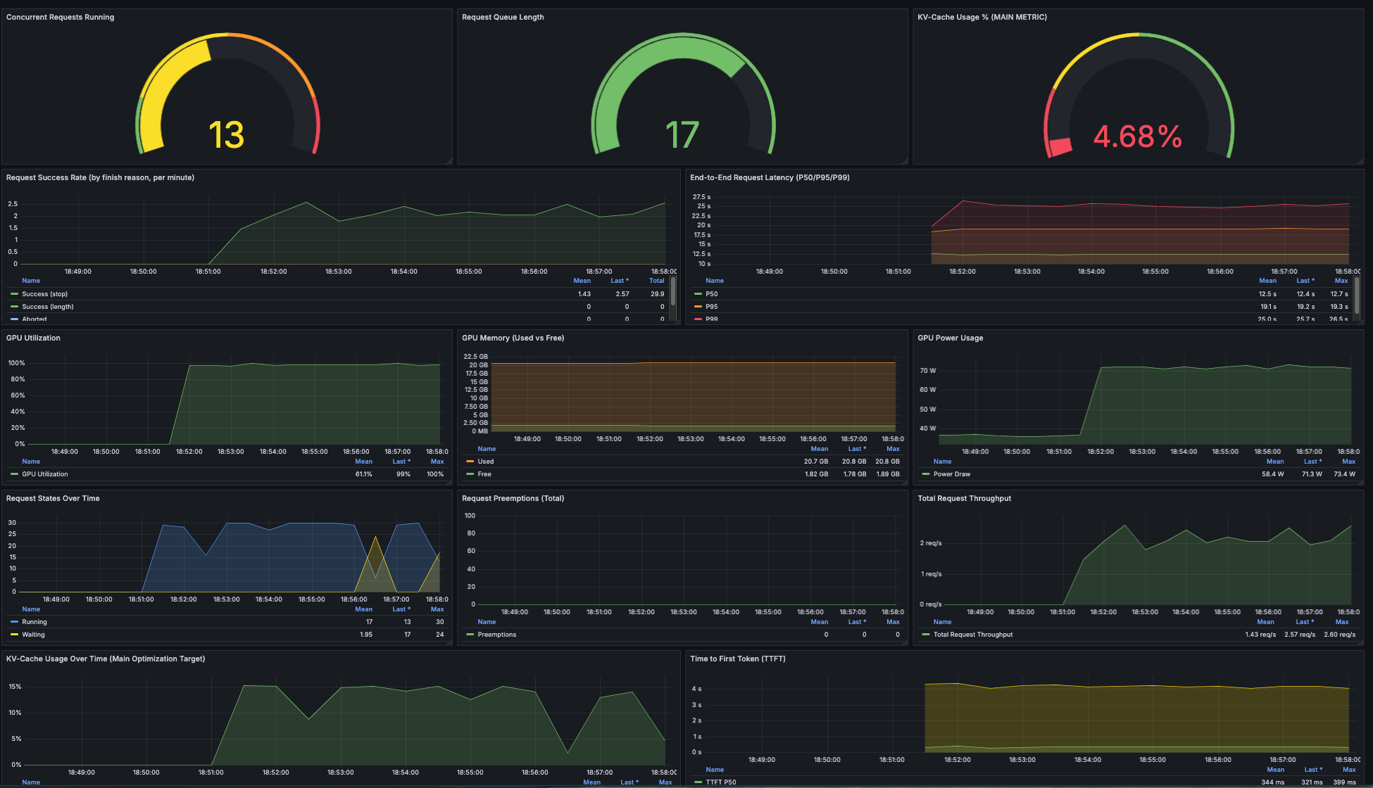 Grafana Dashboard Overview